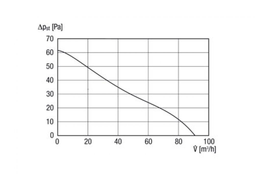 نمودار بازدهی