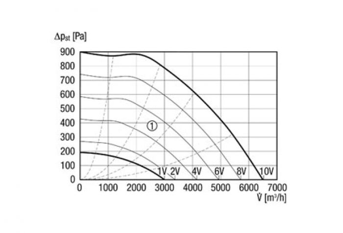 نمودار بازدهی