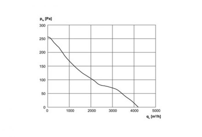 نمودار بازدهی