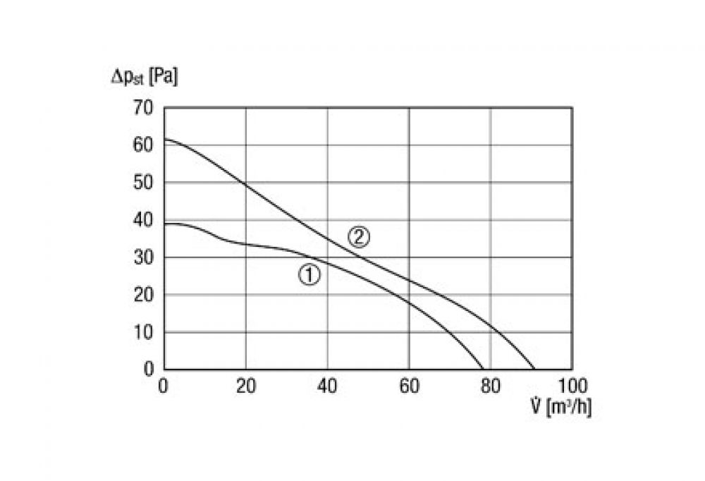 تنوع طرح‌ها و مدل‌ها