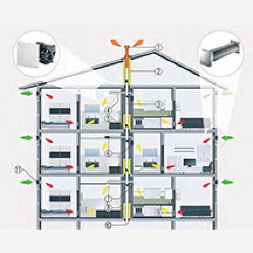 سیستم‌های داکت مشترک مطابق با استاندارد DIN 18017-3