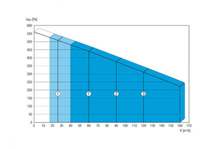 نمودار بازدهی